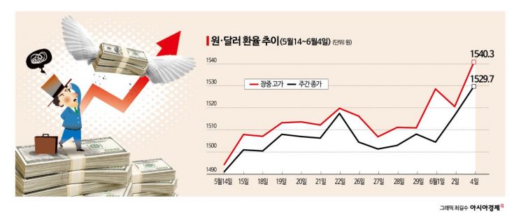 증시도 환율도 '검은 금요일'…원·달러, 장중 1550원 위협(종합)
