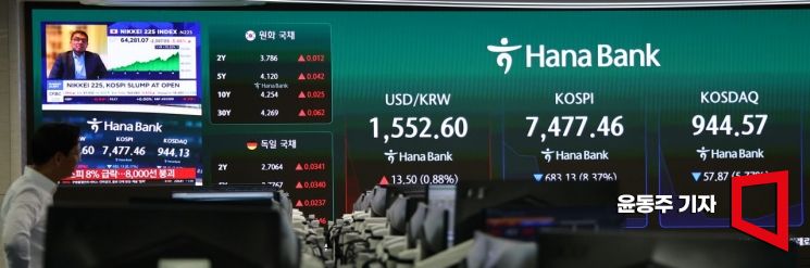 코스피지수가 8일 장 개장과 동시에 8%넘게 급락하며 7400선까지 밀렸다. 서울 중구 하나은행 본점 딜링룸 지수 현황판에 환율, 코스피, 코스닥 지수가 표시되고 있다. 2026.06.08 윤동주 기자