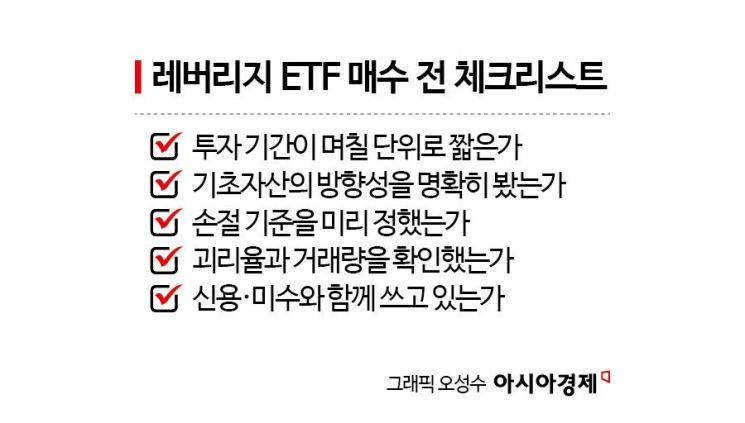 지수는 돌아왔는데 내 ETF는 왜 아직 마이너스?…'레버리지'의 착시[실전재테크]