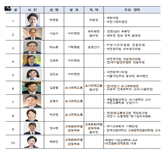 허태정 당선인, 6개 분과 20명 규모 인수위 구성 - 뉴스 썸네일 이미지