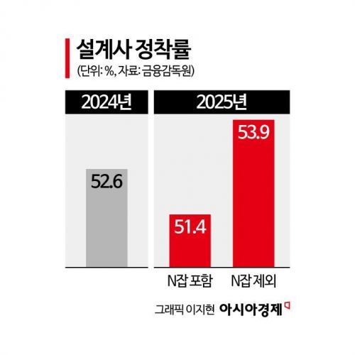 '월 13만원' 퇴근 후 용돈벌이로 '우르르' 뛰어들더니…부작용 커졌다[금융현미경]