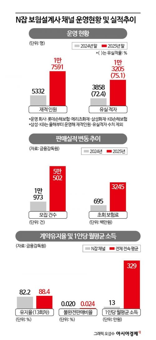 '월 13만원' 퇴근 후 용돈벌이로 '우르르' 뛰어들더니…부작용 커졌다[금융현미경]