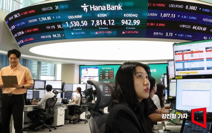 코스피 지수가 전 거래일 대비 213.35포인트 상승한 7697.76으로 장을 시작한 9일 서울 중구 하나은행 딜링룸 전광판에 국내증시 현황이 표시돼 있다. 이날 원달러 환율은 전거래일 대비 5.6원 내린 1529.4원으로 거래를 시작 했다. 2026.6.9 강진형 기자
