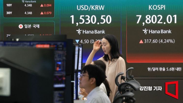 코스피·코스닥 매수사이드카 발동…반도체·장비주 강세