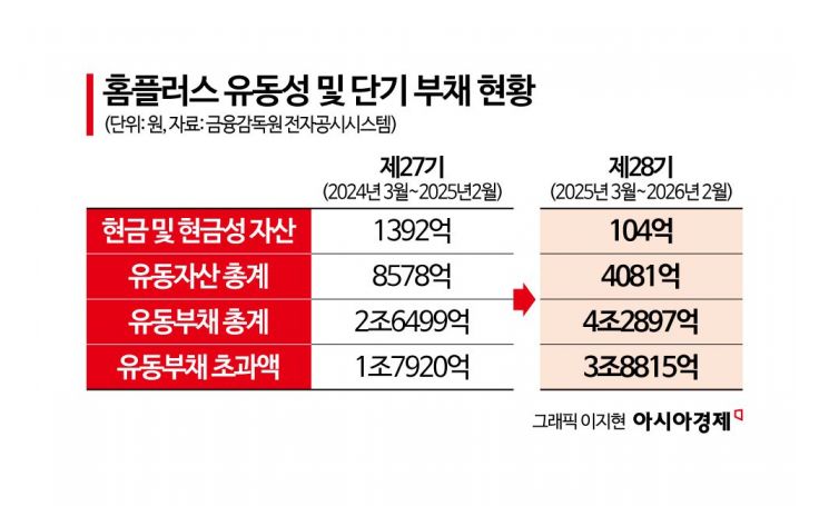 Homeplus Receives 200 Billion Won Lifeline, Rehabilitation Back on Track... Business Normalization Remains a Challenge