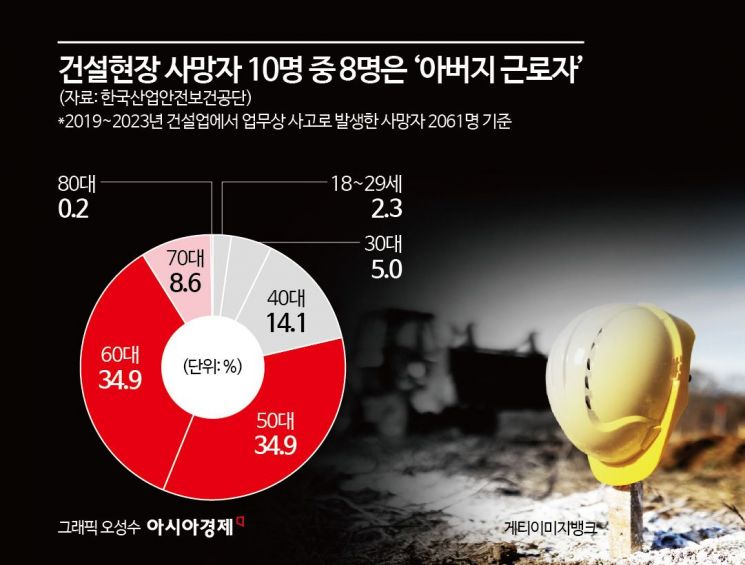 "일당 40만원 줘도 일 안해요…여기선 50대도 재롱둥이" 늙어가는 건설현장