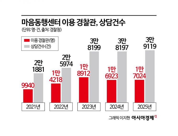 "남편이 공안이라뇨"…혼란 때마다 반복되는 '경찰 사냥'