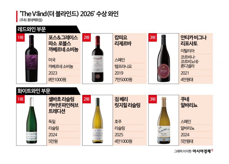 '파리의 심판' 50년…서울서 또 '이변'