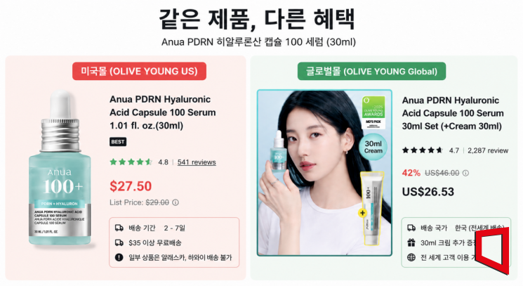 "뭐야? 한국이랑 왜 달라"…美상륙 올리브영, 첫 주부터 신고식
