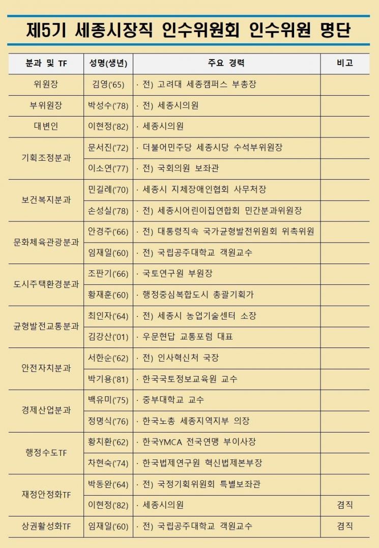 조상호 당선인 "행정수도 완성·시민 체감 정책 발굴" - 뉴스 썸네일 이미지