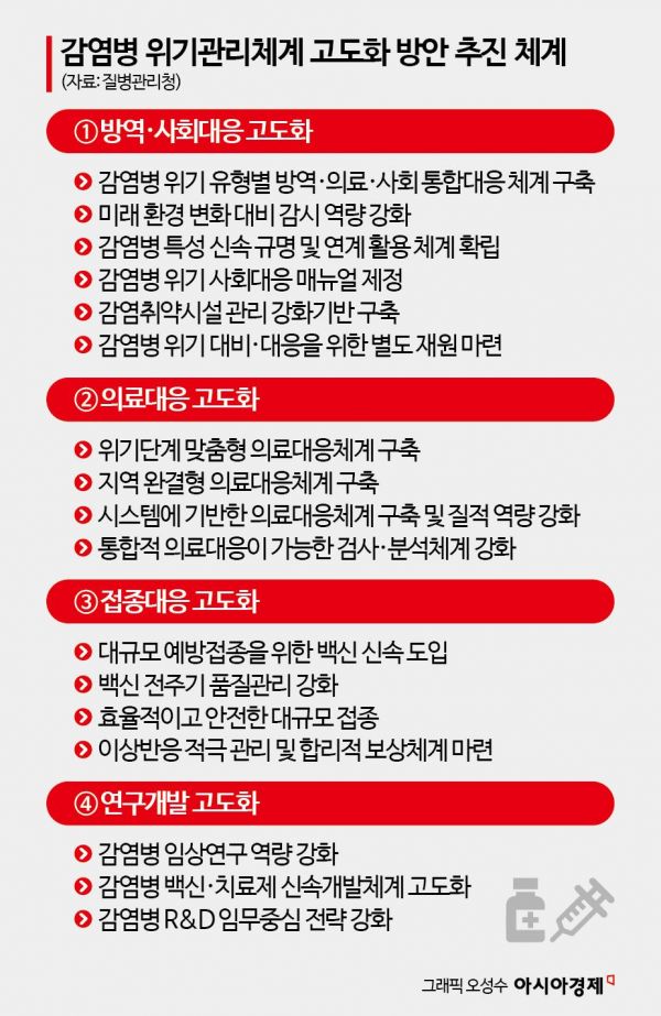 코로나는 공존, 에볼라는 차단…감염병 위기땐 200일 안에 백신 개발(종합)
