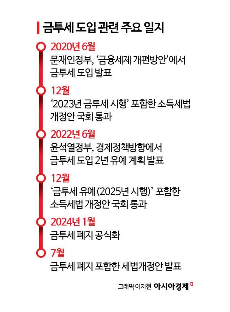 "주가 많이 올랐는데 번 만큼 세금 내야"…코스피 1만 위한 과제는[코스피 1만시대]④
