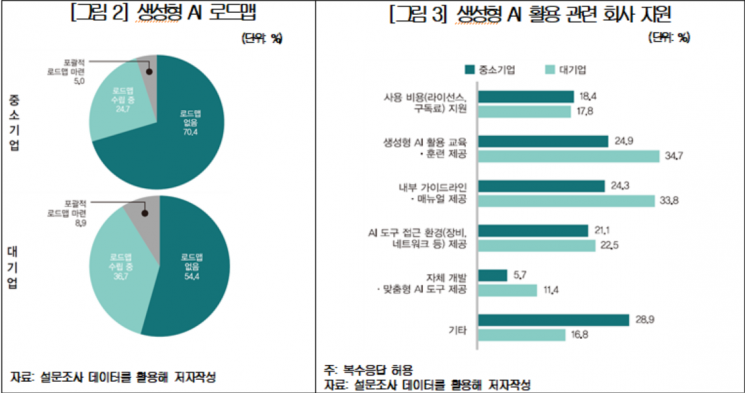 "회사 지원시 AI 격차 4%P로 뚝"…중기 AI 소외, 대안은 '조직 환경'