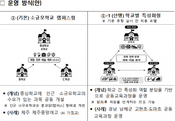 '한 반에 2명' 소규모학교에 최대 400억 지원…단순 통·폐합 대신 '교육 생태계' 회복에 무게