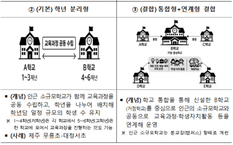 '한 반에 2명' 소규모학교에 최대 400억 지원…단순 통·폐합 대신 '교육 생태계' 회복에 무게