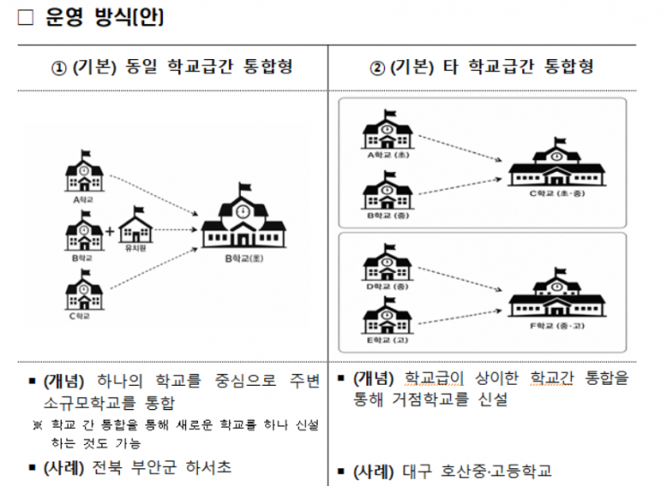 '한 반에 2명' 소규모학교에 최대 400억 지원…단순 통·폐합 대신 '교육 생태계' 회복에 무게