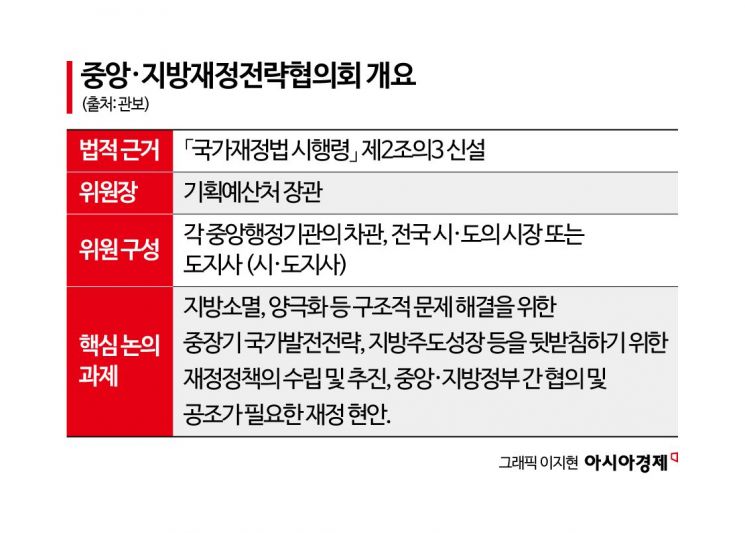 중앙-지방 상설 재정협의체 뜬다…이르면 8월 첫 회의