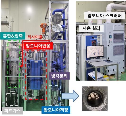 중수소 암모니아 생산 공정 장치. 한국에너지기술연구원