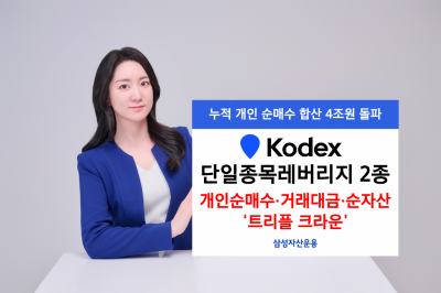 삼성운용, KODEX 단일종목 레버리지 2종 '트리플크라운' 달성