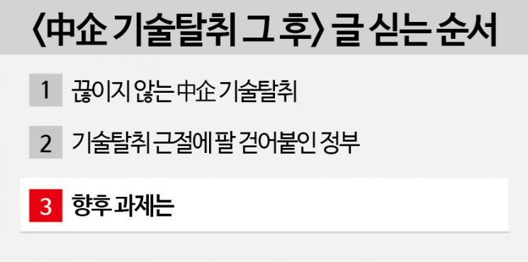 [中企 기술탈취 그 후]③범부처 대응단 출범했지만 전문성·지휘체계 정비 과제