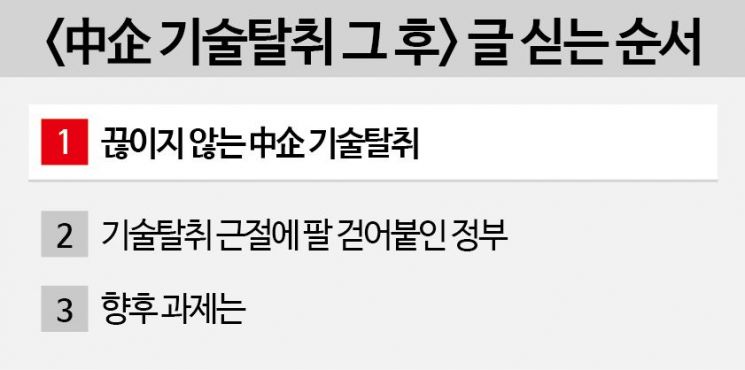"인생 바친 내 기술, 1년만에 빼앗겨" 회사가 낭떠러지로 떨어졌다 [中企 기술탈취 그 후]①