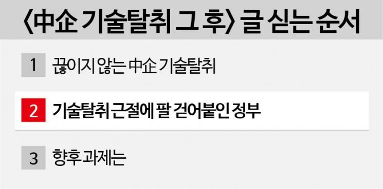 [中企 기술탈취 그 후]②최대 50억 '과징금 철퇴' 추진…"경제적 제재 적극 강화해야"