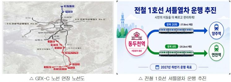 GTX-C 노선 연장 노선도(왼쪽)과 전철 1호선 셔틀열차 운행 추진. 동두천시 제공