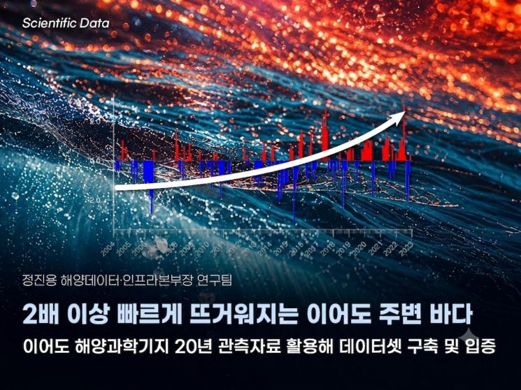 “바다가 뜨거워지고 있다”… 이어도 기지 20년 기록 '바다의 경고'