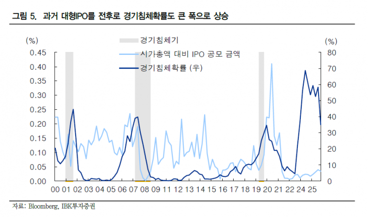 "어쩐지 마구 팔아대더라"…스페이스X 상장 때문에 아무 상관없는 내가 손해본다고? [주末머니]