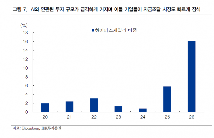 "어쩐지 마구 팔아대더라"…스페이스X 상장 때문에 아무 상관없는 내가 손해본다고? [주末머니]