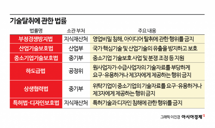 [中企 기술탈취 그 후]③범부처 대응단 출범했지만 전문성·지휘체계 정비 과제