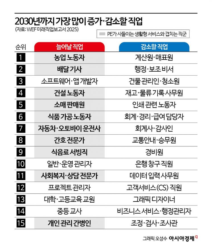 "이건 AI가 못 할걸요"…남들 반도체·데이터센터 몰려갈 때 큰 손들이 찾은 '노다지'[PE는 지금]