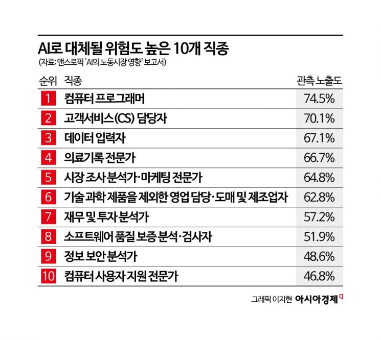 "이건 AI가 못 할걸요"…남들 반도체·데이터센터 몰려갈 때 큰 손들이 찾은 '노다지'[PE는 지금]