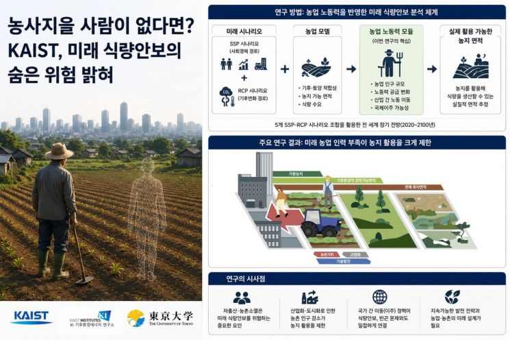 AI 생성 이미지. KAIST