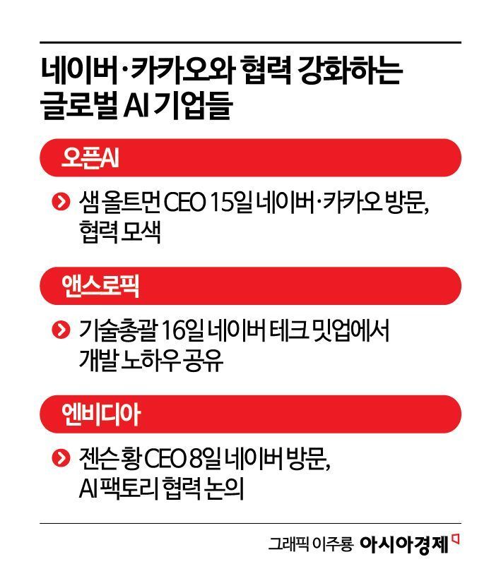 엔비디아 이어 오픈AI·앤스로픽까지…네카오에 ‘러브콜’