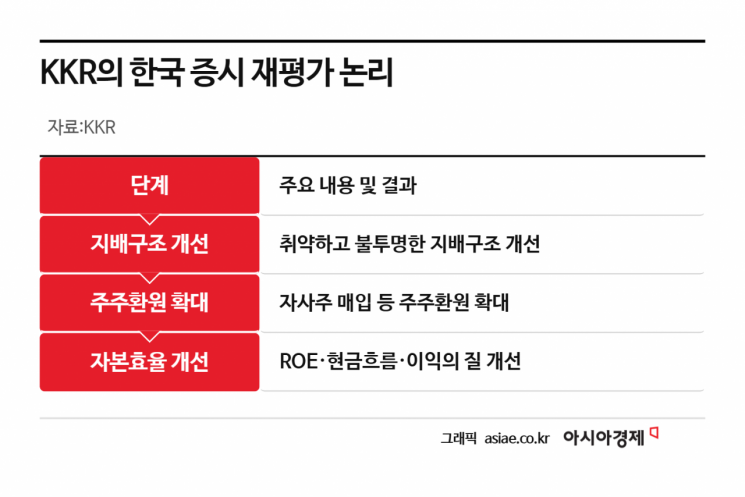 900조 굴리는 글로벌 투자회사 "코스피 지수는…" [주末머니]