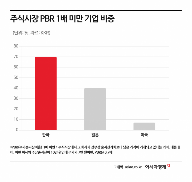 900조 굴리는 글로벌 투자회사 "코스피 지수는…" [주末머니]