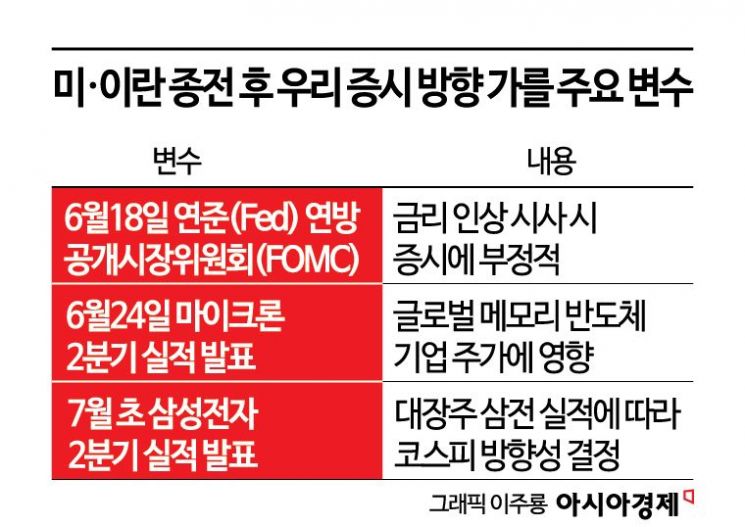 중동전쟁 이후…코스피는 '금리'와 '반도체 실적'에 달렸다