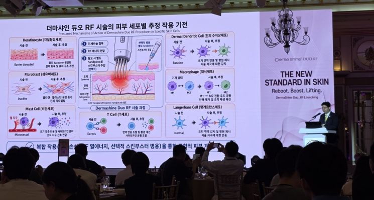 휴온스메디텍·휴메딕스,'더마샤인 듀오RF' 론칭 심포지엄