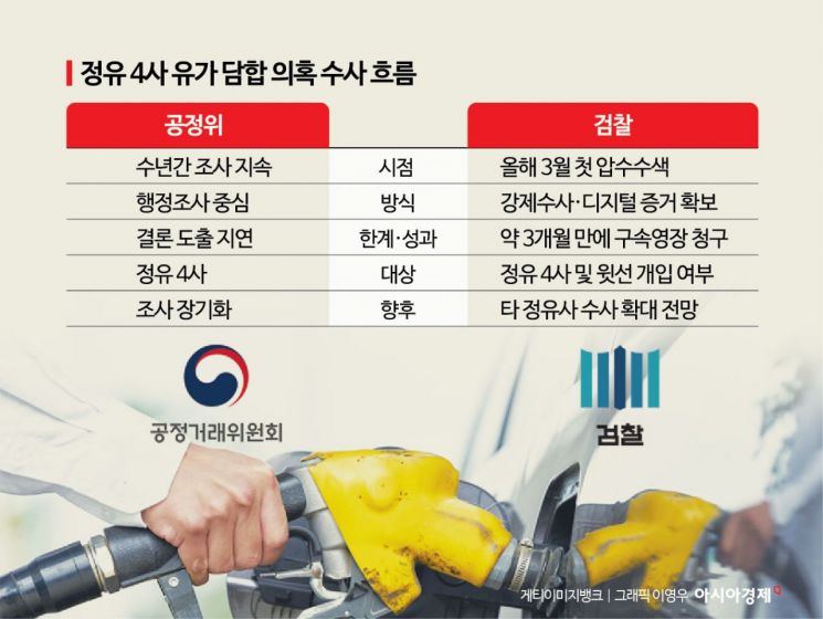 지지부진 공정위 대신 칼 빼든 검찰…‘유가 교란 카르텔’ 정조준