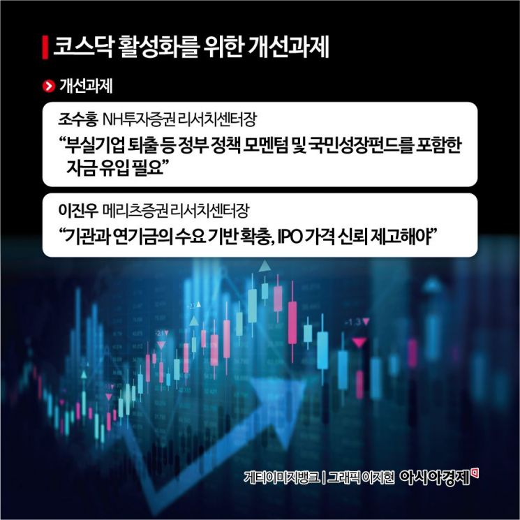 "올해 안에 1만피 간다"…증권사 센터장 11명 중 9명 낙관[코스피 1만시대]③