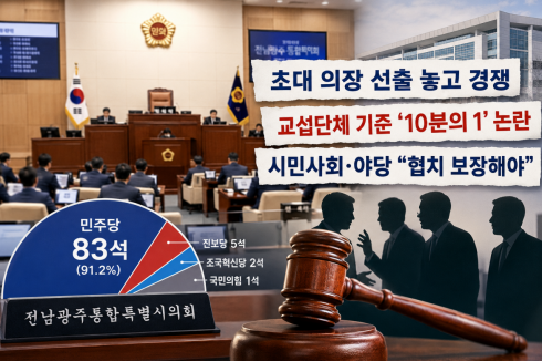 전남광주통합특별시의회 초대 의장 선출 경쟁과 교섭단체 구성 기준 등을 표현한 이미지. [그래픽=ChatGPT]