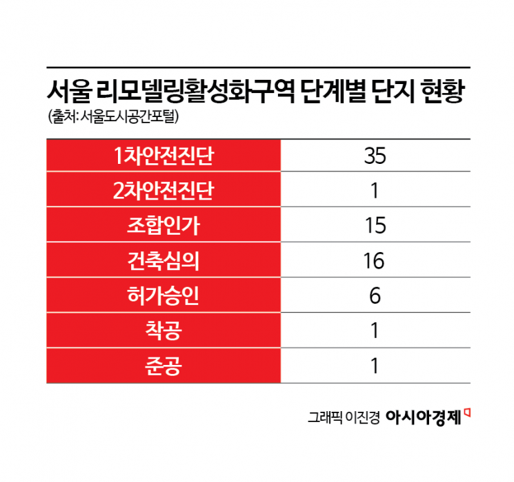 리모델링 하는데 6억 이라니…집은 낡아가는데 비용부담에 언감생심[부메랑된 고밀아파트⑥] 