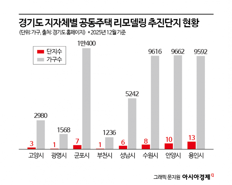 리모델링 하는데 6억 이라니…집은 낡아가는데 비용부담에 언감생심[부메랑된 고밀아파트⑥] 