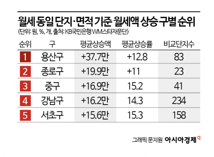 [집테크]전세가 사라져 가는 시대, 대비해야 할 것