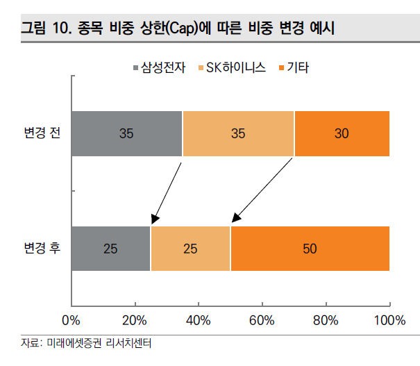 "샀다 팔았다 지긋지긋해"…삼전닉스 투자자들 눈 돌리는 곳[클릭 e종목]