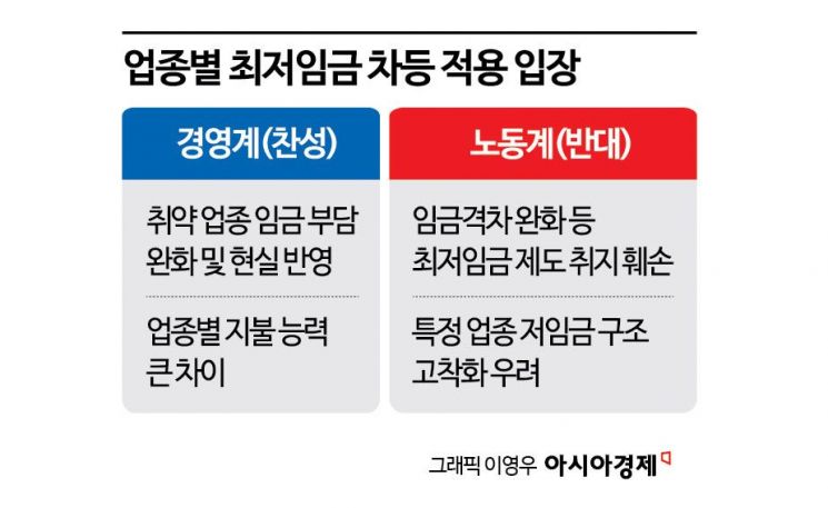 오늘부터 '업종별 차등 최저임금' 논의 시작