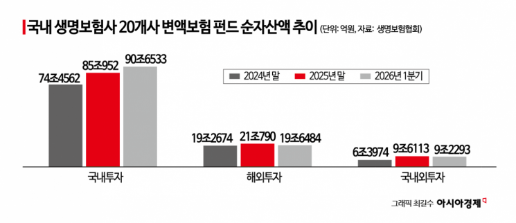 그냥 뒀을 뿐인데 '1285만원→2330만원'…불장에 '효자' 된 변액보험
