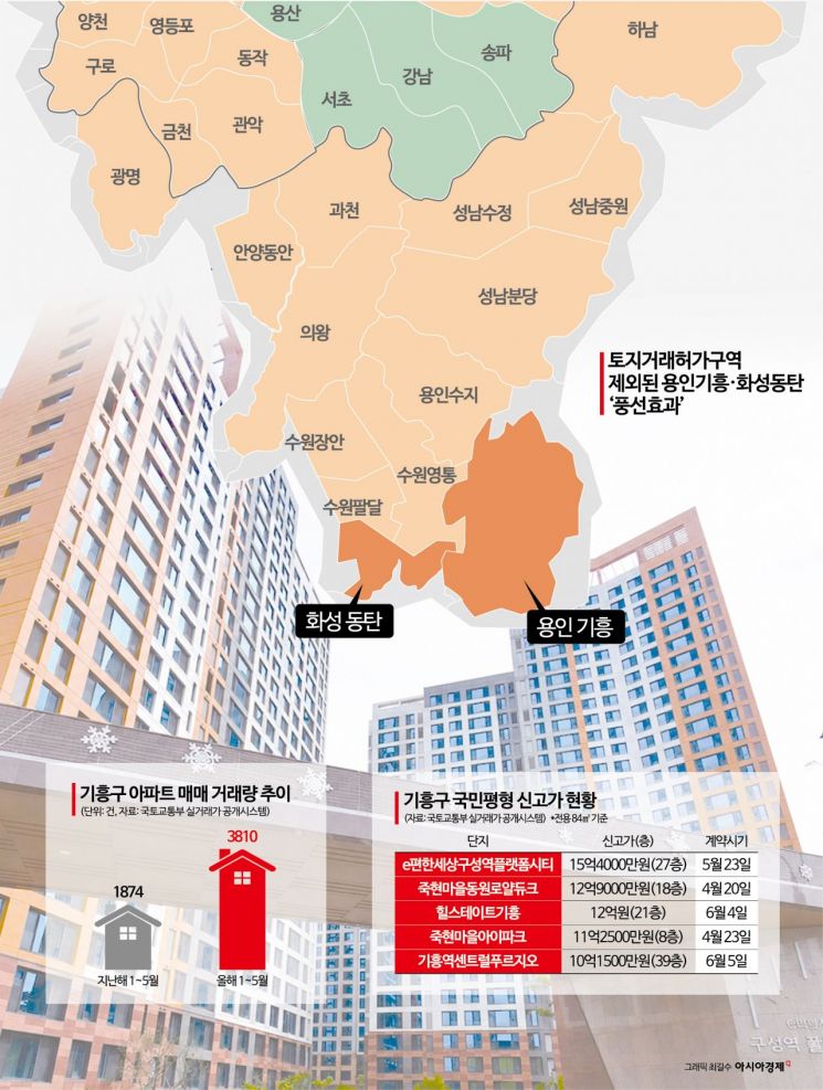 "직접 안 살아도 돼" 동탄·수지 불길 기흥으로…결국 국평 15억 뚫었다[부동산AtoZ]