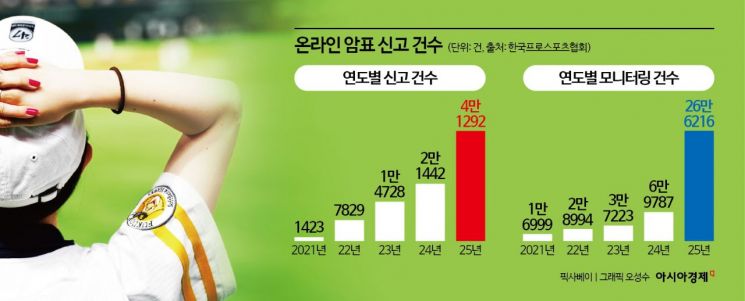 "선량한 팬까지 날벼락"…프로야구 덮친 '암표 거래'